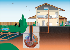 Felixstowe Sewage Treatment
