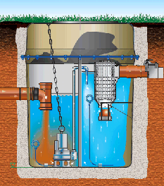 Septic Tanks Framlingham